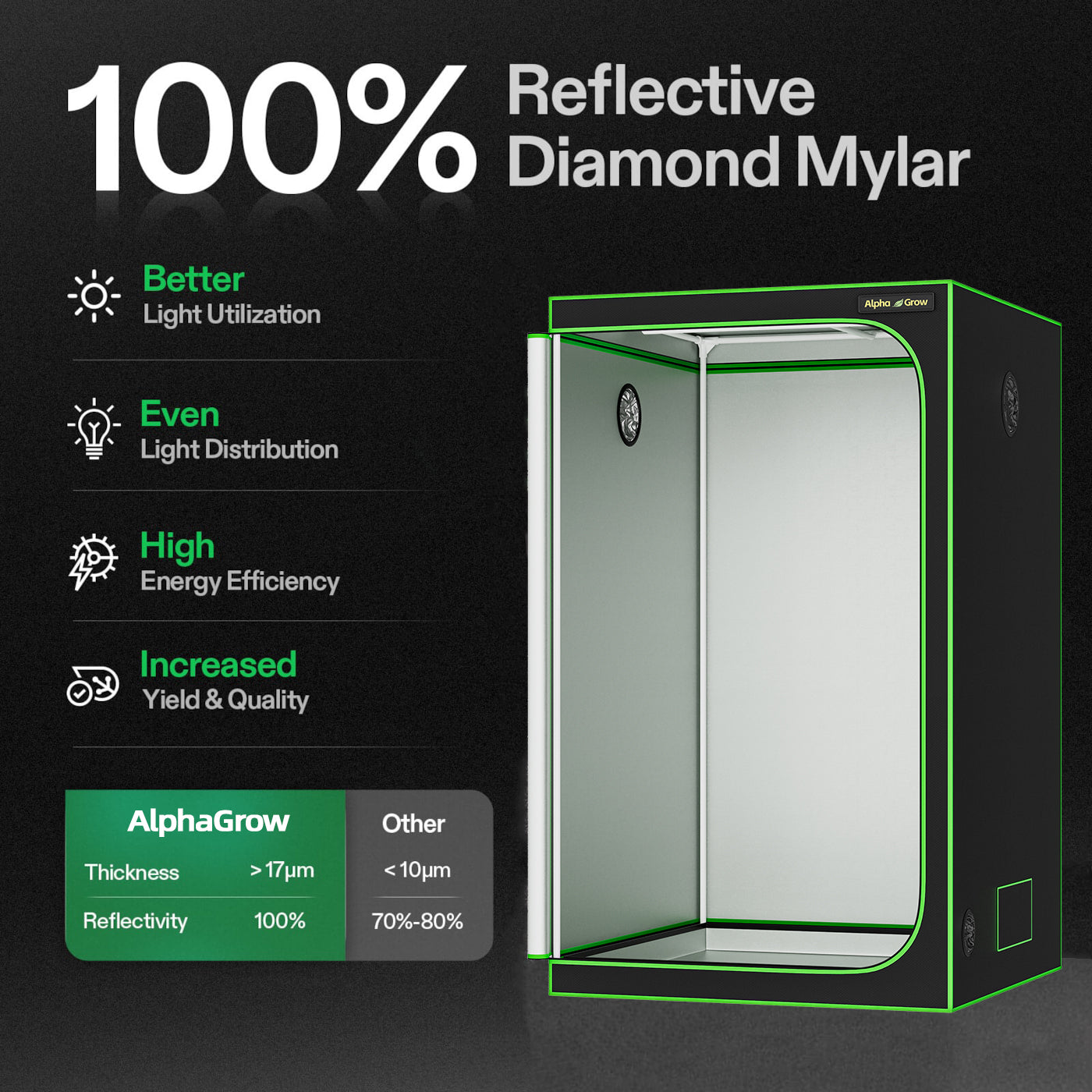 Grow Tents 1680D Mylar 2x2/3x3/4x2/4x4 Ft - ALPHAGROW