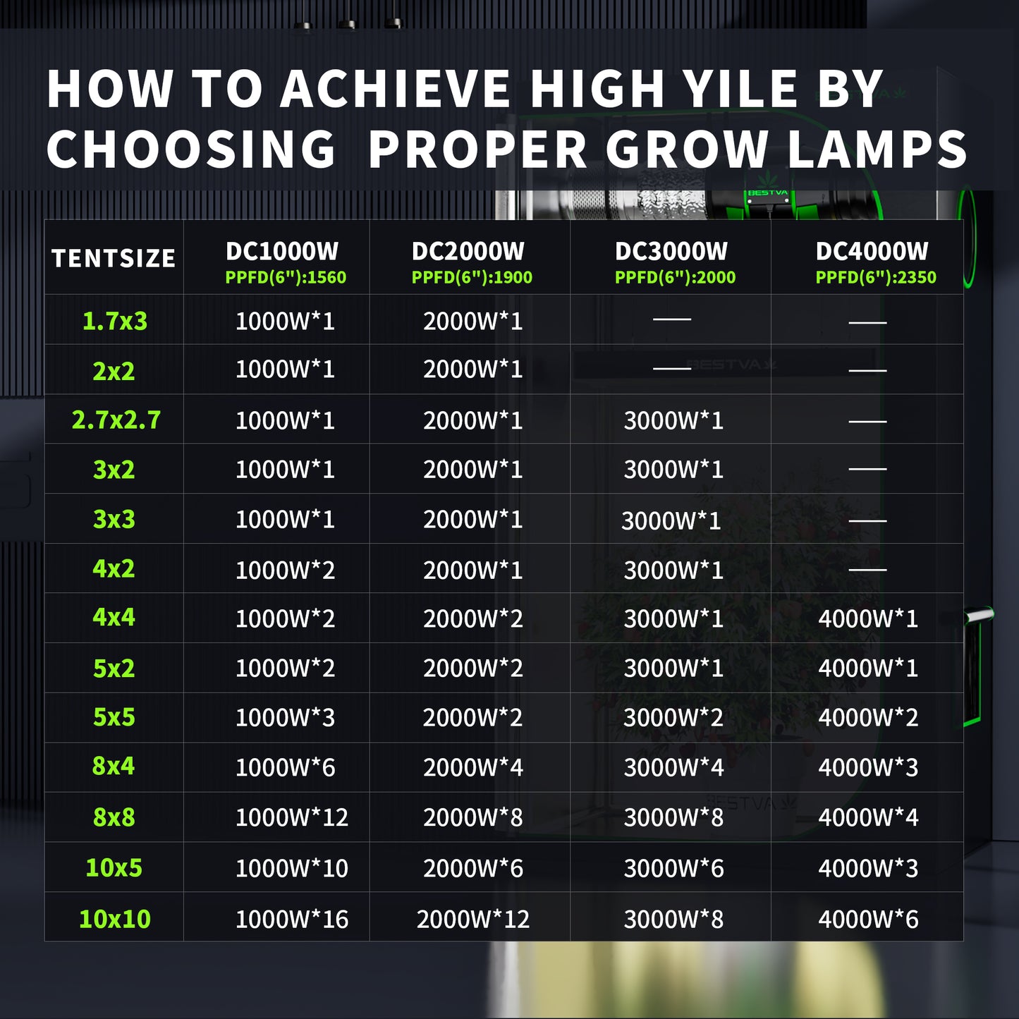 Full Spectrum Grow Light - BESTVA DC1000 for Indoor Plants