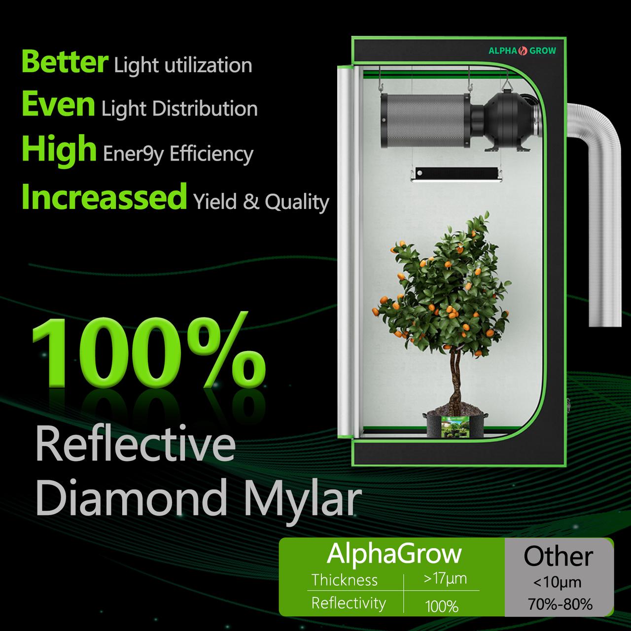 Growing Tent - ALPHAGROW 1680D Mylar Compact & Reflective
