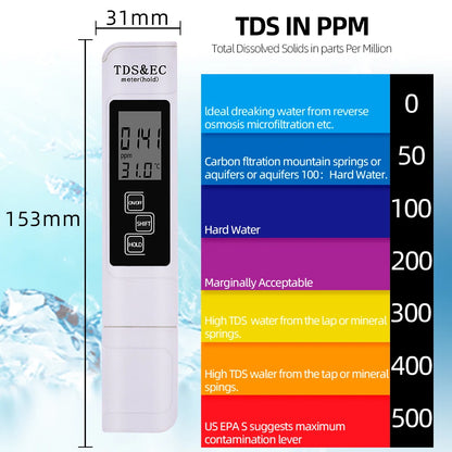 PH Meter & TDS Meter: Digital Water Quality Tester 0-14