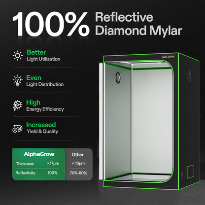Grow Tents 1680D Mylar 2x2/3x3/4x2/4x4 Ft - ALPHAGROW