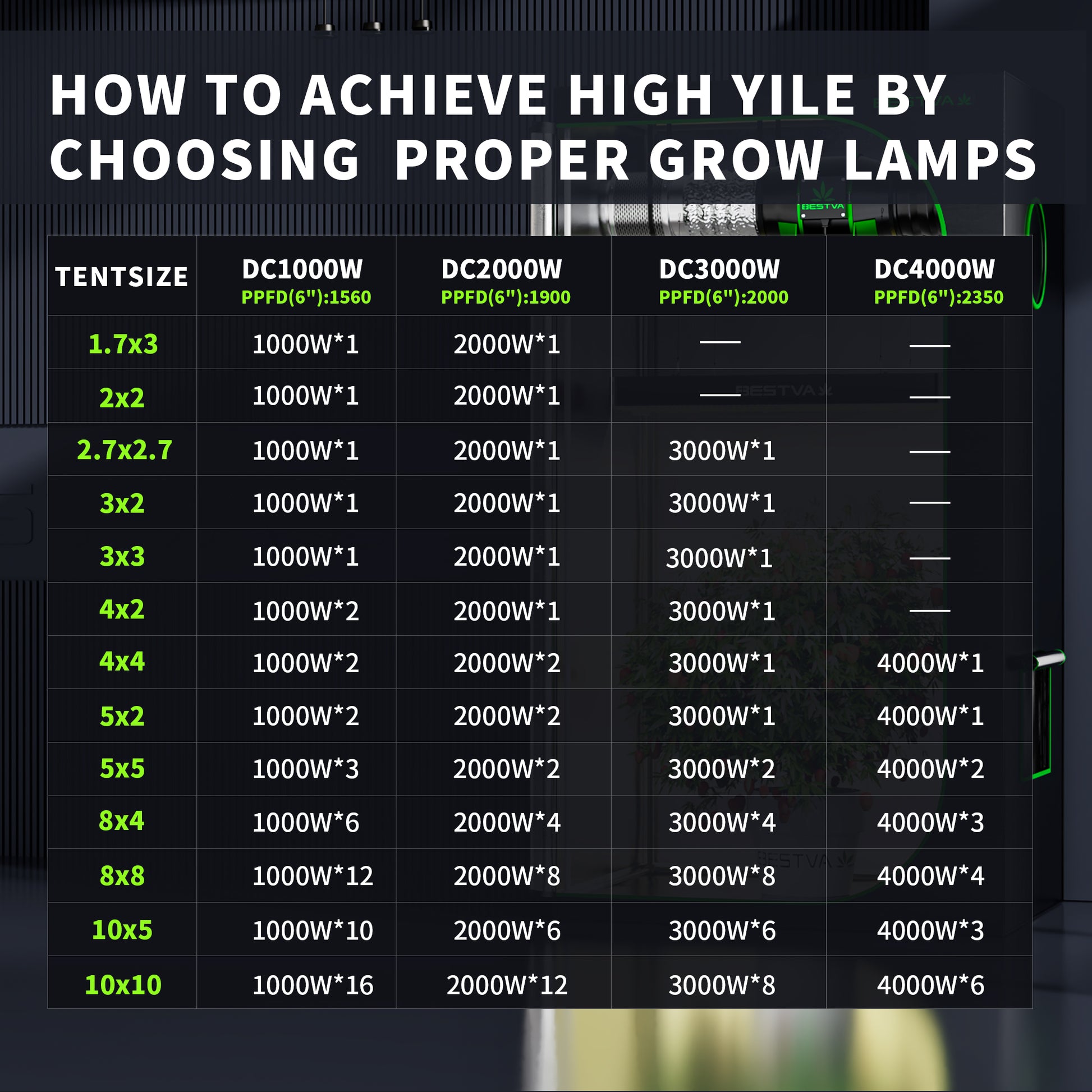 Full Spectrum Grow Light - BESTVA DC1000 for Indoor Plants