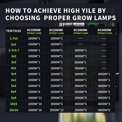 Full Spectrum Grow Light - BESTVA DC1000 for Indoor Plants