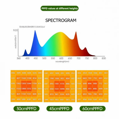 24W PAR130 E27 Full Spectrum Led Grow Light For Plants Phyto Light Greenhouse Lamp Plants Seeds Veg LED Flower Growing Lights