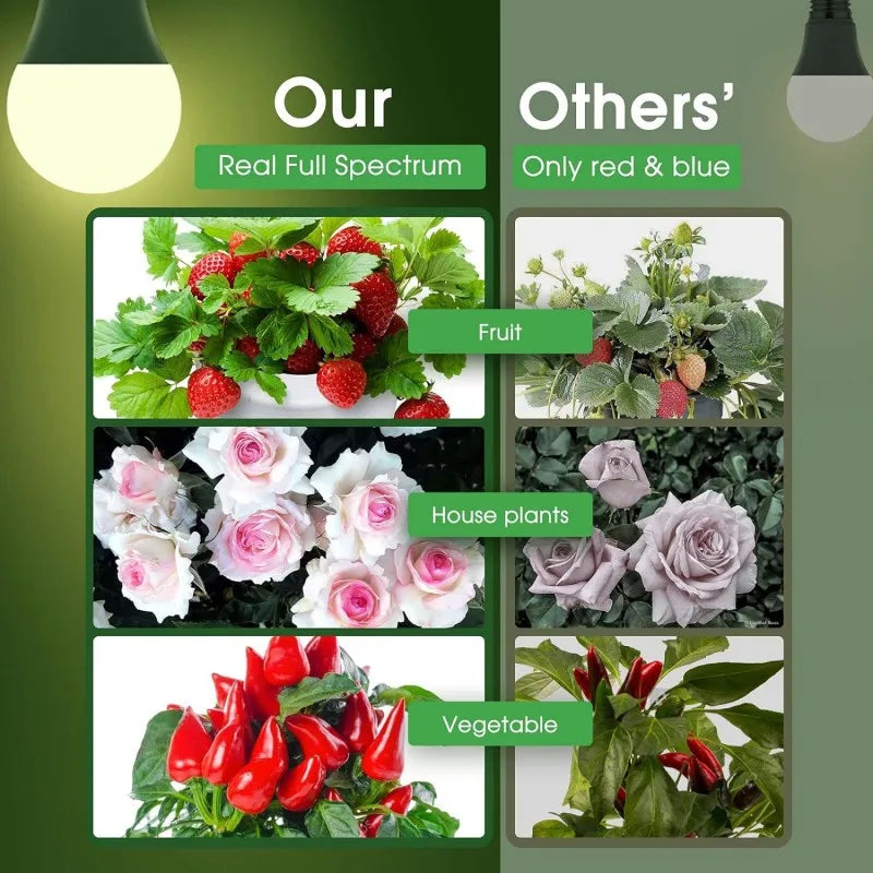 2pcs Full Spectrum Grow Light A19 Bulb 11W E26 Grow Lights for Indoor Plants Flowers Greenhouse Indore Garden Hydroponic Lamp