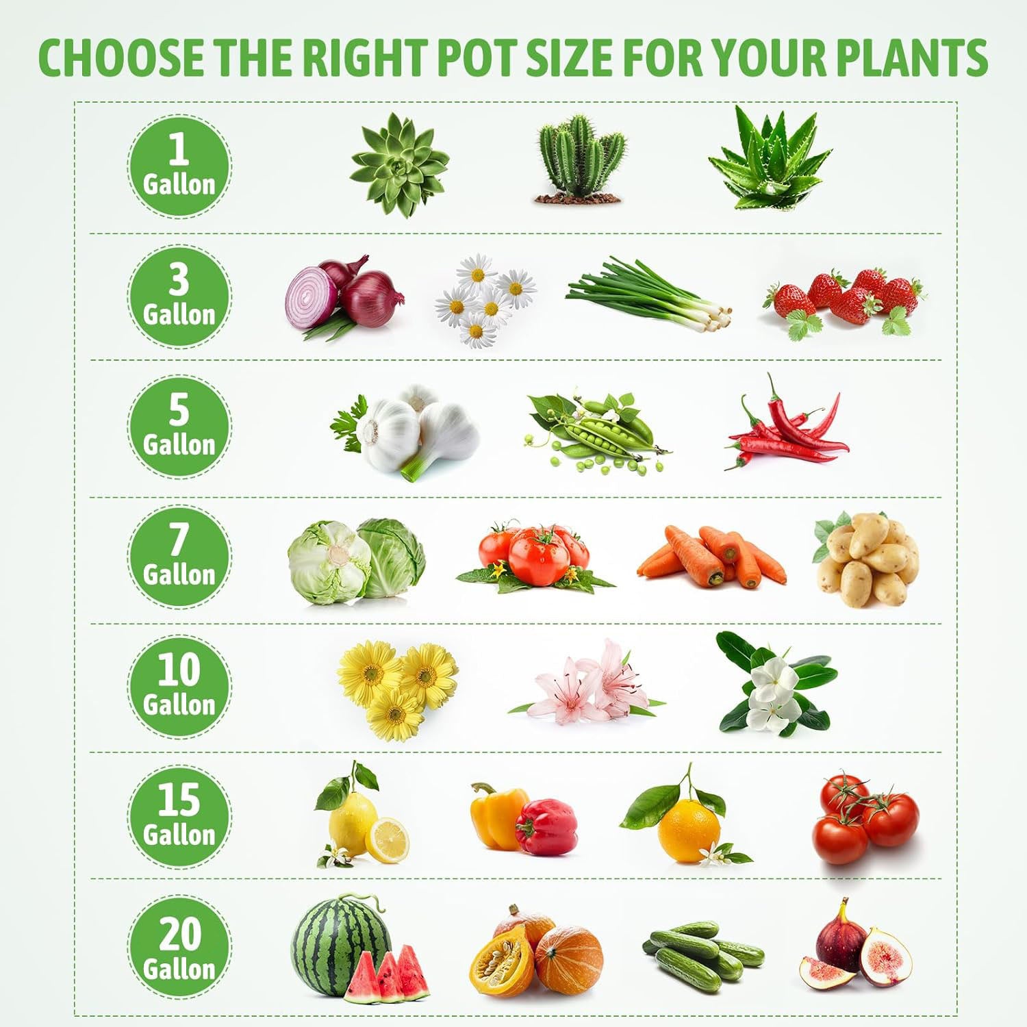 6/7/15 Gallon Grow Bags - Durable Fabric Planters with Handles