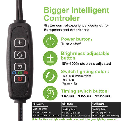 LED Grow Light Phytolamp - Full Spectrum Plant Lamp